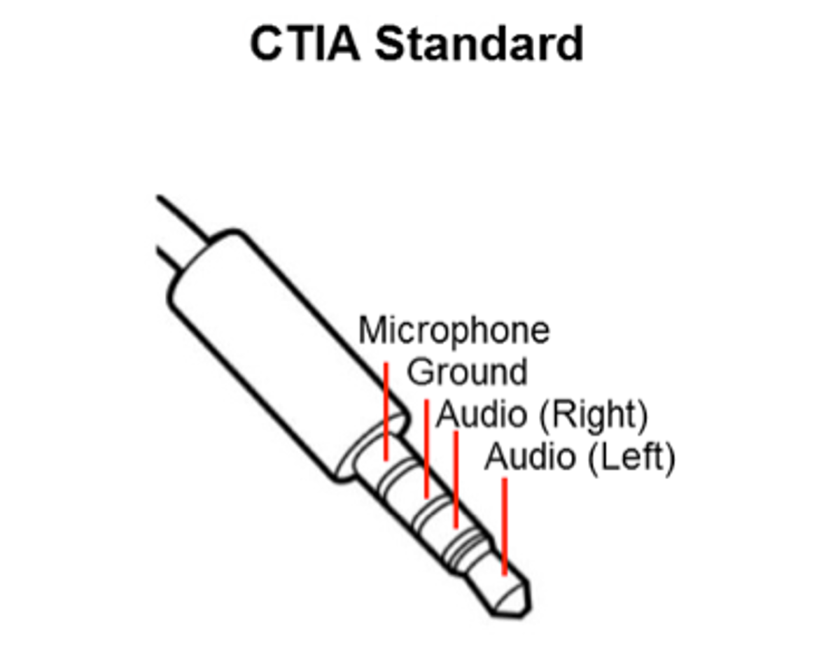 trrs ctia standard