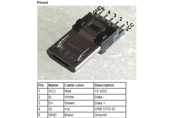USB Micro-B Male Plug Solderable Right Angle