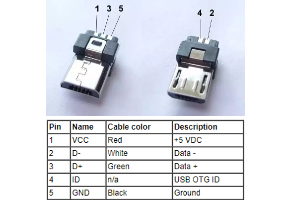 USB Micro-B Male Plug Solderable Right Angle